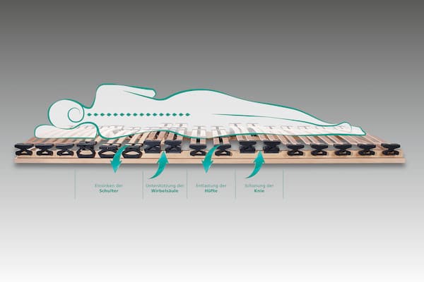 Galerie – Bettsystem 2