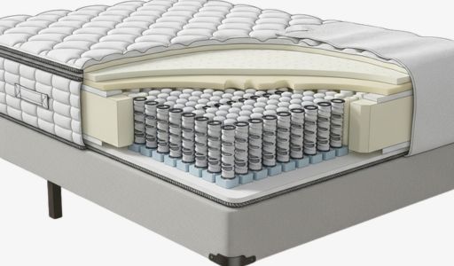 Visualisierte Matratze eines Boxspringbetts