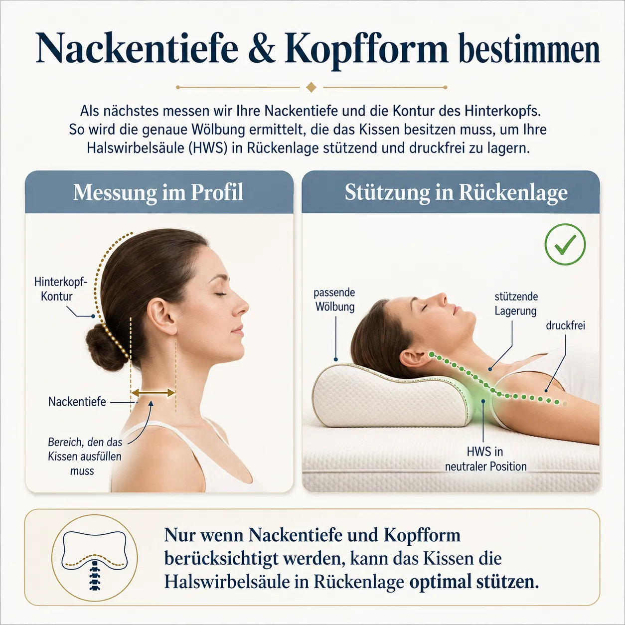 Nackentiefe und Kopfform bestimmen