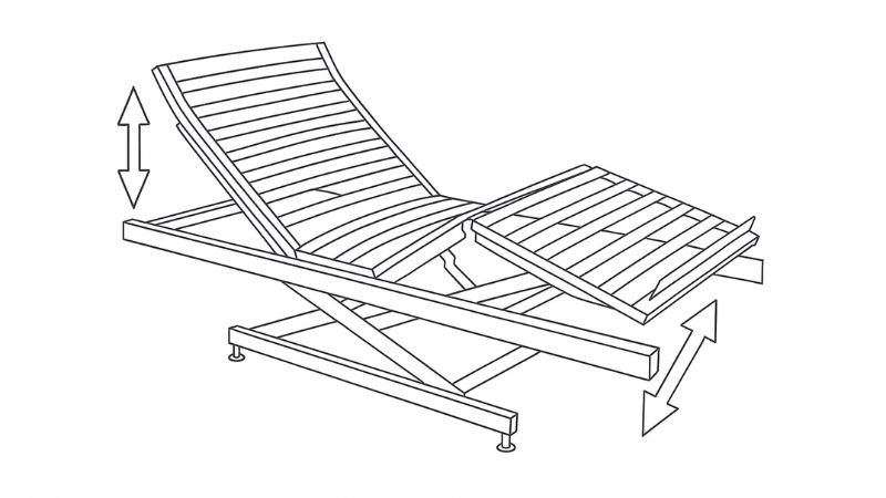 Strichzeichnung des mechanischen Bewegungsablaufs des Seniorenbetts